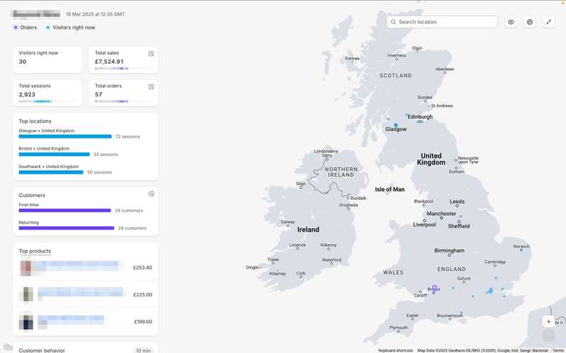 Data tracking in Shopify
